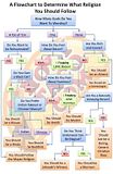 Religion-Flowchart_1.jpg image by colbertland